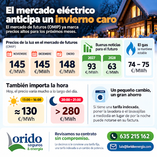 estudio y revisión personalizada de facturas eléctricas y de gas para particulares en Badajoz, Mérida, Don Benito, etc.